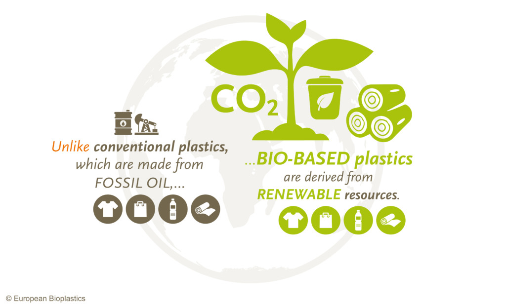 EUBP_Biobased_plastics-1024x622